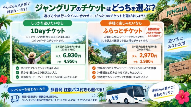 HISで行くジャングリア沖縄ツアーどっち?