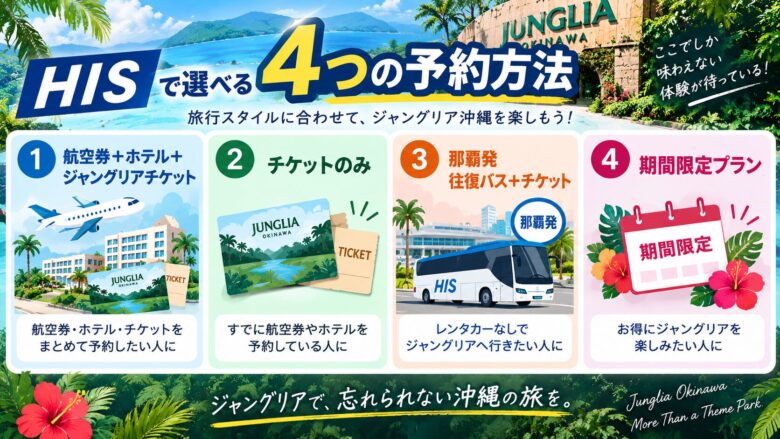 HISで行くジャングリア沖縄ツアー4つの予約方法