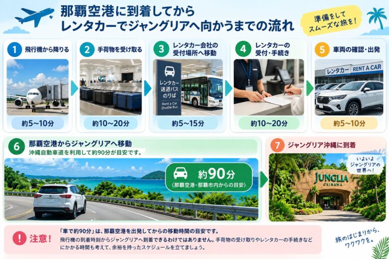 レンタカーでジャングリアへの行き方