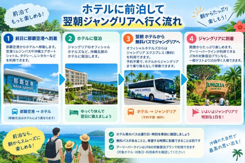ホテル前泊からジャングリアへの行き方