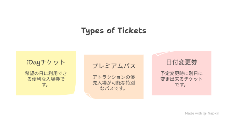 ジャングリアのアトラクション