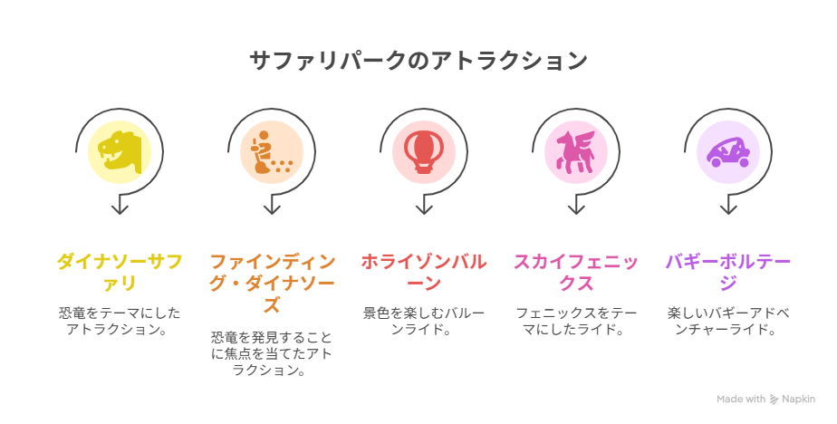 ジャングリアのアトラクション